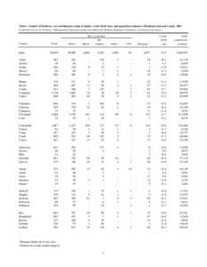 Table 1. Number of births by race and Hispanic origin of mother, crude birth rates, and population estimates: Oklahoma and each County, 2001 (Crude birth rates are live births per 1,000 population. Population estimates p