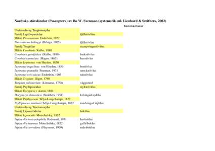 Nordiska stövsländor (Psocoptera) av Bo W. Svensson (systematik enl. Lienhard & Smithers, 2002) Kommentarer