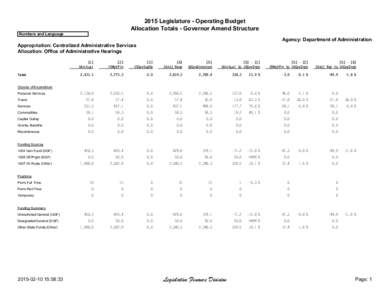 2015 Legislature - Operating Budget Allocation Totals - Governor Amend Structure Numbers and Language Agency: Department of Administration Appropriation: Centralized Administrative Services