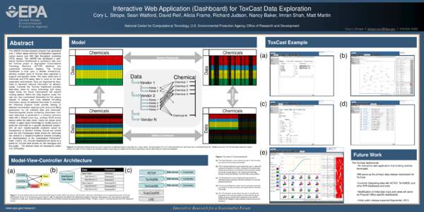 Drug discovery / Laboratory techniques / Software architecture / Software design patterns / High-throughput screening / Pharmaceutics / Model–view–controller / Assay / Dashboard / Science / Chemistry / Scientific method