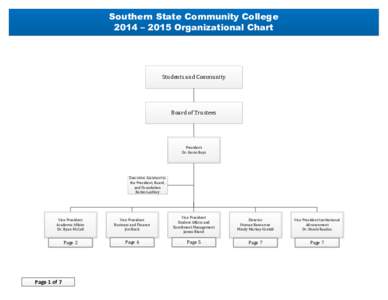 Southern State Community College 2014 – 2015 Organizational Chart Students and Community  Board of Trustees