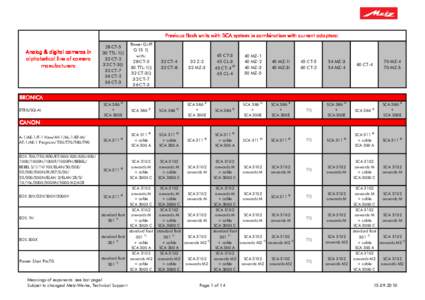 Previous flash units with SCA system in combination with current adapters: Analog & digital cameras in alphabetical line of camera manufacturers:  28 CT-5