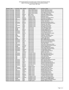 2007 Single Statewide Accountability System (SSAS) Award Winning Schools Highest Percentage of Students Meeting and Exceeding Standards Listed in District ABC Order AWARD_TYPE Highest Percentage