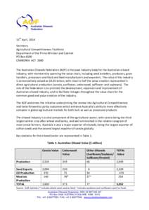 Brassica / United States Department of Agriculture / Genetic engineering / Fodder / Other oilseed / Canola / Agriculture in Australia / Cottonseed oil / Genetically modified food / Food and drink / Soft matter / Vegetable oils