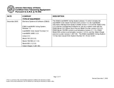 Microsoft Word - Official List AZ Certified Voting Equipment.doc