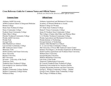 Microsoft Word - Cross Reference Common Names Guide.docx