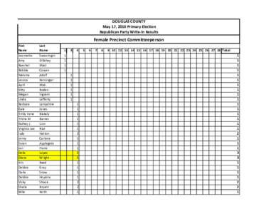 DOUGLAS COUNTY May 17, 2016 Primary Election Republican Party Write-In Results Female Precinct Committeeperson First