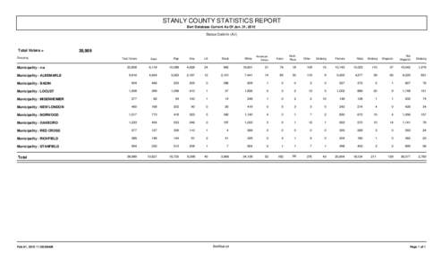 STANLY COUNTY STATISTICS REPORT Bert Database Current As Of Jan. 31, 2012 Status Code in (A,I)  Total Voters =