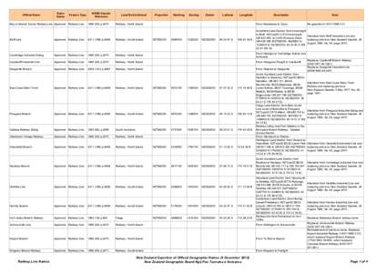 [removed]Gazetteer - Railway Line Names.xls