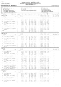 SEKK  Summary statistics - quantitative results Country: Czech Republic