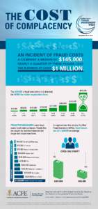 Cost of Complaceny Infographic 2014