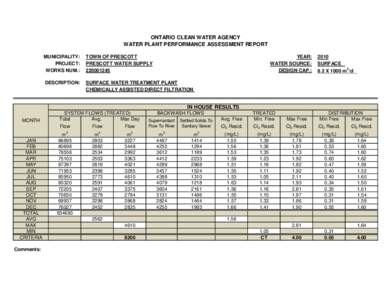 ONTARIO CLEAN WATER AGENCY WATER PLANT PERFORMANCE ASSESSMENT REPORT MUNICIPALITY: PROJECT: WORKS NUM.: