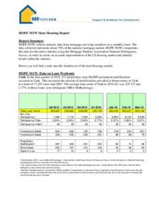 HOPE NOW State Housing Report Report Summary HOPE NOW collects industry data from mortgage servicing members on a monthly basis. The data collected represents about 70% of the national mortgage market. HOPE NOW extrapola