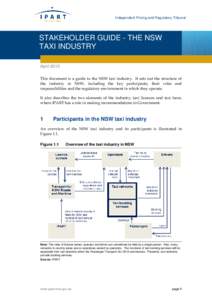 Transportation in New York City / Cabcharge / Taxicabs of Australia / Taxicab / Transport / States and territories of Australia