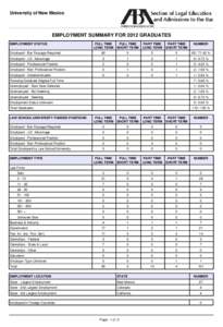 University of New Mexico  EMPLOYMENT SUMMARY FOR 2012 GRADUATES EMPLOYMENT STATUS  FULL TIME
