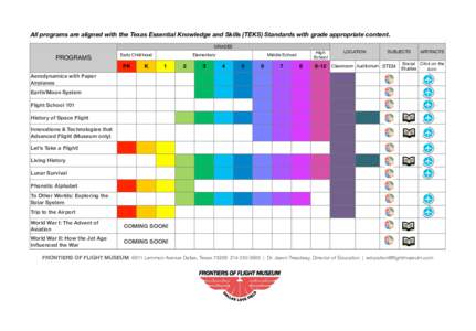 All programs are aligned with the Texas Essential Knowledge and Skills (TEKS) Standards with grade appropriate content. GRADES PROGRAMS  Early Childhood