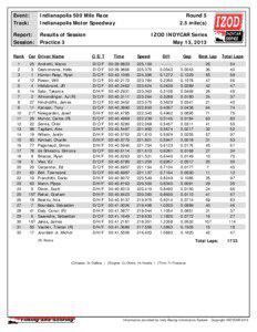 Event:  Indianapolis 500 Mile Race