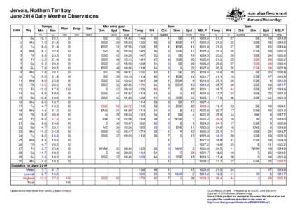 Jervois, Northern Territory June 2014 Daily Weather Observations Date Day