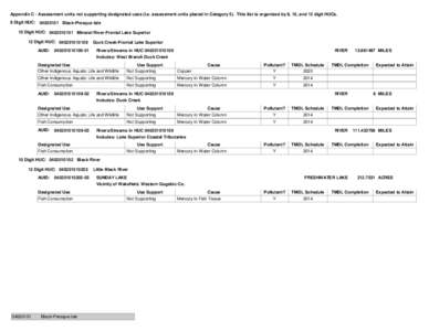 Appendix C - Assessment units not supporting designated uses (i.e. assessment units placed in Category 5). This list is organized by 8, 10, and 12 digit HUCs.  8 Digit HUC: [removed]Black-Presque Isle 10 Digit HUC: 04020