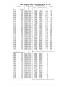 TABLE V - HOLDINGS OF TREASURY SECURITIES IN STRIPPED FORM, MAY 31, 2013 Loan Description Treasury Bonds: CUSIP: 912810DP0