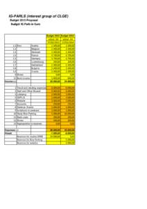 IG-PARLS (interest group of CLGE) Budget 2015 Proposal Budget IG Parls in Euro  1.1 Fees