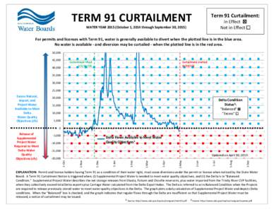 Graph for website - term 91.xlsx