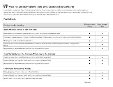 Wave Hill School ProgramsSocial Studies Standards Social studies programs at Wave Hill integrate the following dimensions of teaching and learning: intellectual skills; multidisciplinary approaches; depth and 