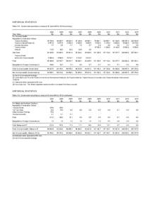 HISTORICAL STATISTICS Table H12 Government securities on issue at 30 June 2004 tosummary) Face Value For Commonwealth Repayable in Australian Dollars