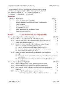 Competencies and Number of Items per Module  19MC Media Arts This document lists units and competencies addressed by each module. For introduced competencies, the addressed descriptors are also l