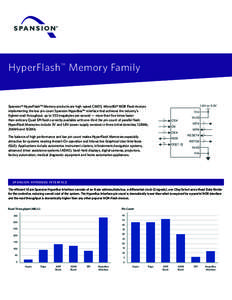 HyperFlash ™ Memory Family  Spansion® HyperFlash™ Memory products are high-speed CMOS, MirrorBit® NOR Flash devices implementing the low pin-count Spansion HyperBus™ interface that achieves the industry’s highe