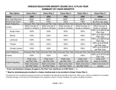 OREGON EDUCATORS BENEFIT BOARD[removed]PLAN YEAR SUMMARY OF VISION BENEFITS Plan Option Vision Plan Year Maximum Routine Eye Exam