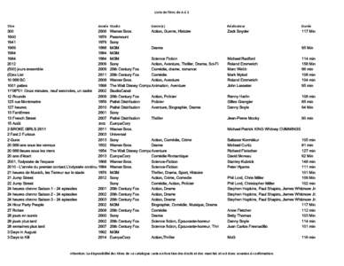 Liste de films de A à Z  Titre Année Studio