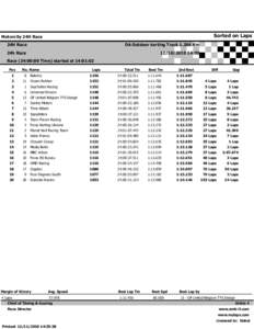 Sorted on Laps  Motorcity 24H Race 24H Race  DA Outdoor karting Track[removed]Km