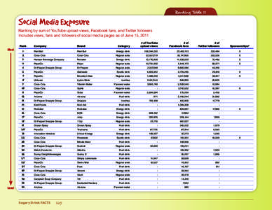 Ranking Table 8 11 Social Media Exposure