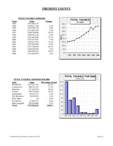 FREMONT COUNTY  TOTAL TAXABLE ASSESSED Value $153,893,170 $158,817,790