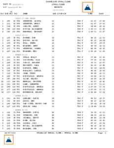 SUGARLOAF UPHILL CLIMB RACE ID: [removed]UPHILL CLIMB RESULTS