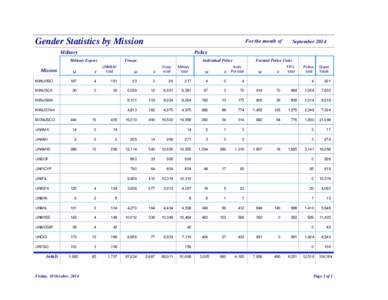 Gender Statistics by Mission  For the month of Military