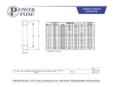 P  OWER FUSE  CURRENT LIMITING