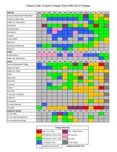 Tablas Creek Vineyard Vintage Chart[removed]Vintages WHITES[removed][removed][removed][removed][removed]Esprit de Beaucastel/Tablas Blanc