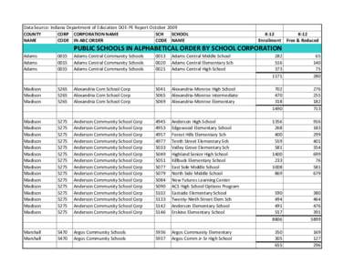 Data Source: Indiana Department of Education DOE-PE Report October 2009 COUNTY CORP CORPORATION NAME SCH SCHOOL NAME