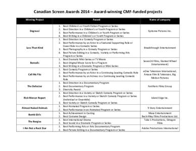 Canadian Screen Awards 2014 – Award-winning CMF-funded projects Winning Project Degrassi  Less Than Kind