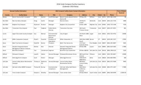 2014 Utah Compost Facility Inventory (Calendar 2013 Data) General Facility Information 2013 Compost Facility Owner Contact Information Name