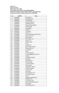 Lampiran II: Keputusan Rektor Nomor[removed]Tahun 2014 Tentang Daftar Nama Peserta yang TIDAK DITERIMA Sebagai Calon Mahasiswa Baru Program Magister (S2) Gelombang I Pascasarjana UIN Sunan Kaijaga Yogyakarta T.A[removed]