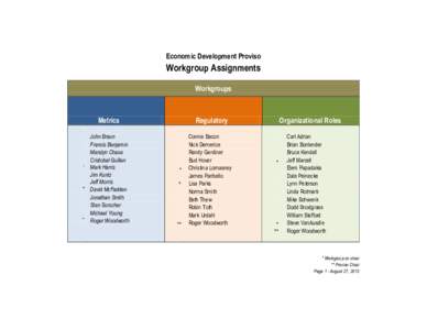 Economic Development Proviso  Workgroup Assignments Workgroups  Metrics