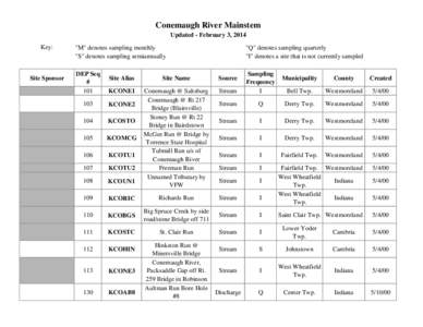 Conemaugh River Mainstem Updated - February 3, 2014 Key: Site Sponsor