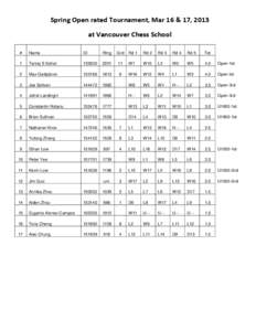 Wales rugby union captains / Woodland and scrub communities in the British National Vegetation Classification system / London / Geography of England / W postcode area