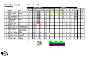 NSAA State Speech Championship  Class C1