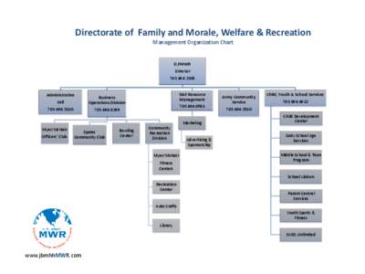 Directorate of Family and Morale, Welfare & Recreation Management Organization Chart D,FMWR Director[removed]