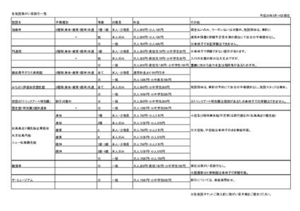 各施設障がい者割引一覧  平成30年5月14日現在 施設名