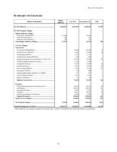 BUDGET EXHIBITS  SUMMARY OF CHANGES (dol l ars i n thousands)